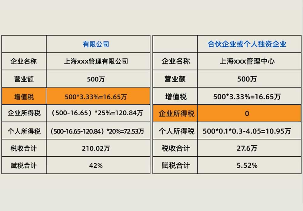 有限公司合伙企业.jpg